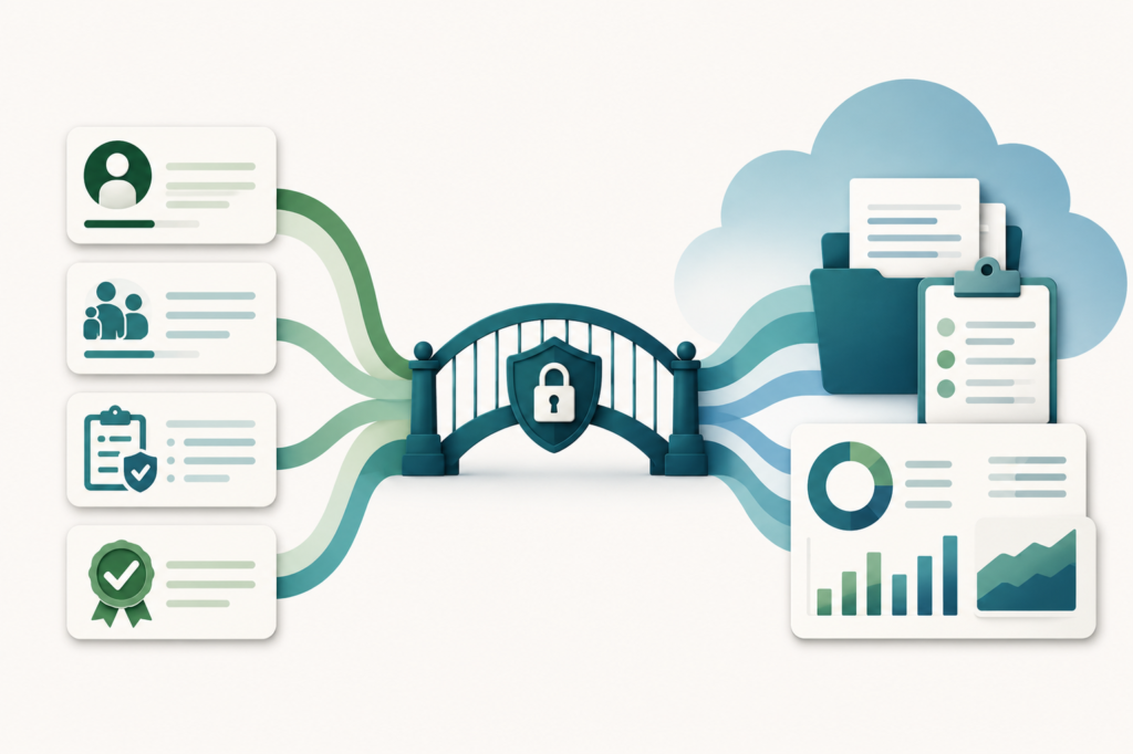 A controlled integration connects operational context with financial processing and reporting.