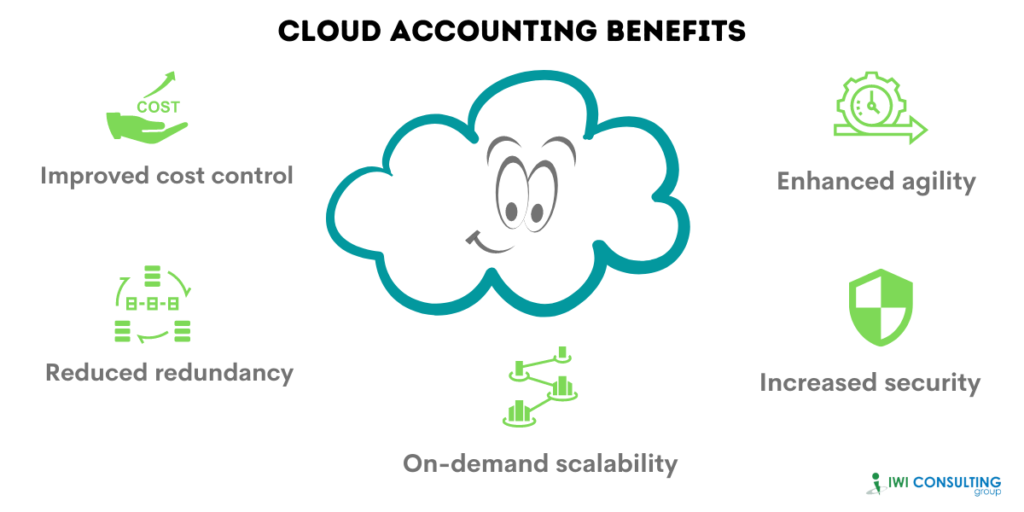 Benefits of Cloud Accounting Software