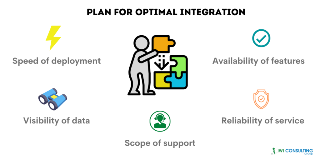 Cloud Accounting - Plan for Optimal Integration